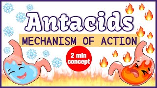 Antacid Mechanism of Action Simplified [upl. by Tryck198]