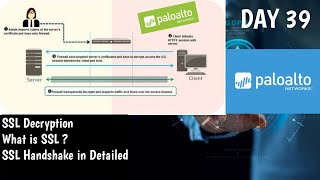 What is SSL  SSL Handshake  PaloAltoTraining  DAY 39  SSL decryption  Concept [upl. by Clerk]