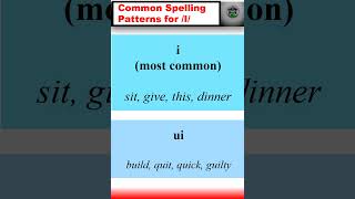 Common Spelling Patterns for I english learnenglish spokenenglish [upl. by Ahseital891]