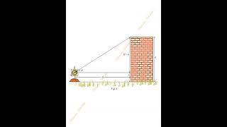 Find the height of a building using a clinometer maths activity cbse math activity [upl. by Rourke]