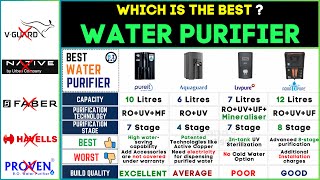 💧 Best Water Purifier in India 2024  HUL Pureit vs Livpure vs AQUA D PURE vs Aquaguard 💧Top Brands [upl. by Dorolice]