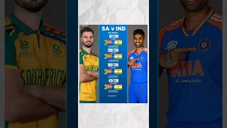 india vs south africa t20 match ko live kaise dekheshorts [upl. by Eibot]