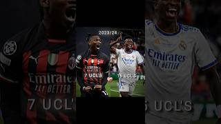 Ac Milan unreal downfall😰😢 football shortfeed shorts viralshorts footballshorts [upl. by Kaitlynn]