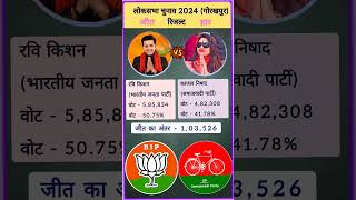 लोकसभा चुनाव 2024 रिजल्ट  shorts ytshorts politics bjp congress spa aap jdu rjd tmc tdp [upl. by Oijres]