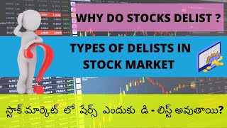 what is delistwhat is floor pricewhat is delistingwhy few stock will delist from stock market [upl. by Inattirb]