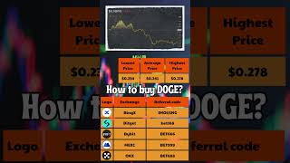 Dogecoin Price Prediction 2024 to 2030 ✅ DOGEUSDT Forecast [upl. by Locke]