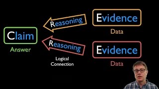 CER  Claim Evidence Reasoning [upl. by Allis]