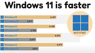 Windows 11 24H2 performs better than Windows 10 [upl. by Mather882]