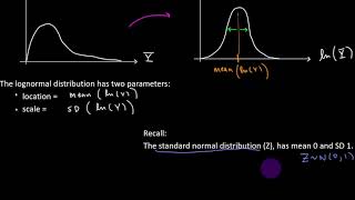 Normal Distributions  Part 5  Lognormal Distribution [upl. by Auqeenahs]