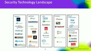 Cybersecurity Roadmap Global Healthcare Security Architecture [upl. by Ecnarolf21]