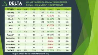 DeltaTracking 2015 Jan 01 to 2015 August 07 [upl. by Bowne757]