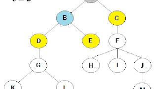 Artificial Intelligence  Uninformed Search Algorithms Blind Search [upl. by Elie]