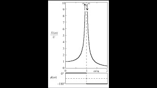 Mechanical VibrationsStructural Dynamics  Zoom Lecture 10 April 23 2021 [upl. by Straub]