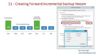 Veeam Advance Training  11  Creating Forward incremental backup Veeam [upl. by Elyak800]