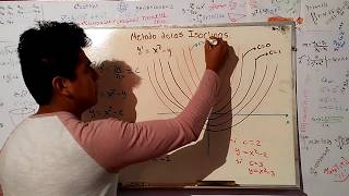 Método de Isoclinas 01  Ecuaciones diferenciales  MateTips [upl. by Prober547]