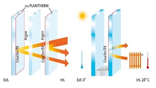 Isolation thermique dans le double vitrage découvrez comment ça marche [upl. by Eda134]