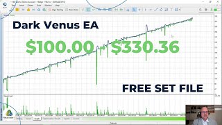 Dark Venus MT5 Trading Strategy Advanced Settings Guide for Forex Traders [upl. by Codi]