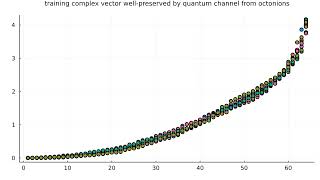 We find vectors wellpreserved by an quantum channel from the octonions by moving on a vector field [upl. by Hartley531]