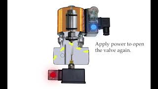 Elektrogas Solenoid Valves Explained [upl. by Ignatius]