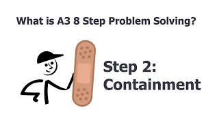 What is A3 8 Step Problem Solving Step 2 Containment [upl. by Charlotte]