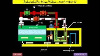 SUPERHEATER WORKING  ANIMATED VIDEO 17  ANUNIVERSE 22 [upl. by Kleinstein480]