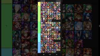 Grand Summoners Tier list New update Credit abyssalHerald [upl. by Kolosick]