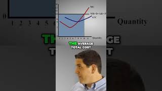 Mastering Profit Calculations [upl. by Bloom]