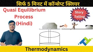 Quasi Equilibrium Process Thermodynamic Process in HindiAKTHindi [upl. by Aivatahs]