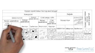 Three Summit  Sedimentology [upl. by Samy486]