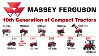 History of Massey Ferguson Compact Tractors 1978 to 2022 10 Generations [upl. by Ahsakal]