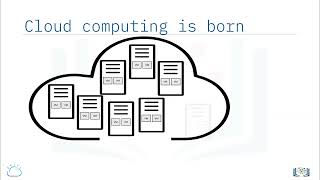 M1Historia y evolución de la computación en la nube  341  UPV [upl. by Weasner]