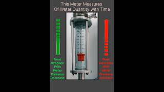 Rotameter Working In Water System  Water  Meter  Water Systemelectricalmechanicalwaterpharma [upl. by Feeley]