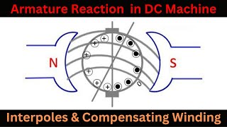 Demystifying Armature Reaction Interpoles amp Compensating Windings Revealed [upl. by Towbin373]