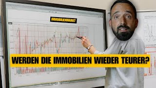 Wie wird das Jahr 2024 in der Immobilienwelt [upl. by Llehcar]