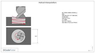 Helical milling on a CNC milling machine  CNC training course [upl. by Angil20]