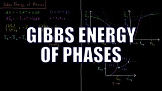 Kinetic Energy Into Thermal Energy [upl. by Novikoff]