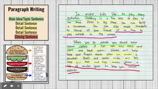 Paragraph Writing  Indent and Topic Sentence [upl. by Winthorpe]