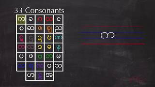 Burmese Reading and Writing Consonants [upl. by Vowel]