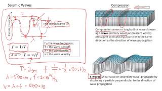 Lecture Geophysics in Soil Mechanics  Seismic Waves and Practical Correlations [upl. by Libove]