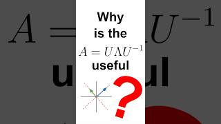 Eigendecomposition Explained machinelearning maths datascience linearalgebra eigenvectors [upl. by Argella91]