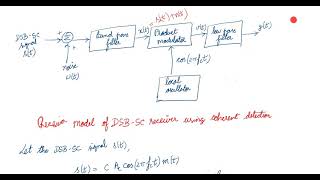 Noise analysis in DSBSC receiver Coherent Detection [upl. by Lipson]