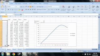 How to plot Stress vs Strain [upl. by Hannaj]