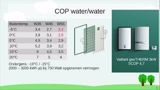 Warmtepomp in de winter  nut en efficiëntie [upl. by Leiad]