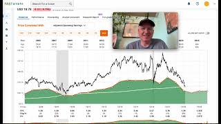 Leggett amp Platt Cyclical Dividend Stock Analysis Will They Cut LEG [upl. by Maxantia]