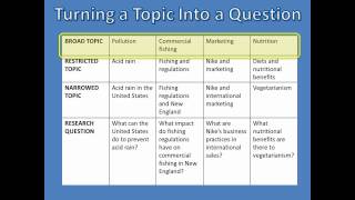 What is Research  Choosing Your Topic [upl. by Nohsal]