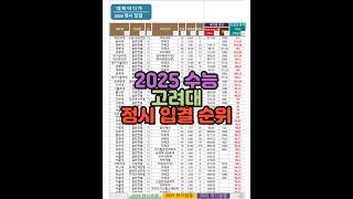 수시장인 2025 정시 고려대 입시결과  2025 수능 고려대 입결 순위  고려대 백분위 표준점수 합격컷 [upl. by Ylle]