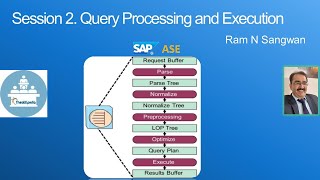 Query Processing and Execution in Sybase ASE  SAP ASE Tutorial [upl. by Kiefer]