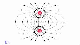 quotMaster the Basics of Electric Dipole in Just 3 minutesquot Explanation with Animation [upl. by Neeruan381]