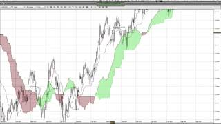 quotCómo dominar el Ichimokuquot Webinar de Yuri Rabassa [upl. by Niehaus]