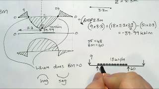 05  example O41  beam shear force and bending moment [upl. by Aksehcnarf]